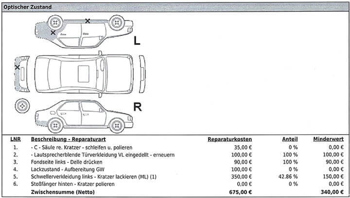 Protokoll zur Leasing Rückgabe bei Mercedes-Benz