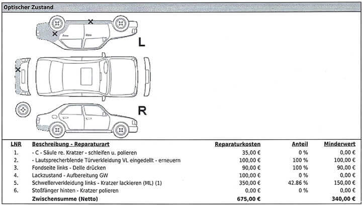 Berechnung minderwert leasingrückgabe