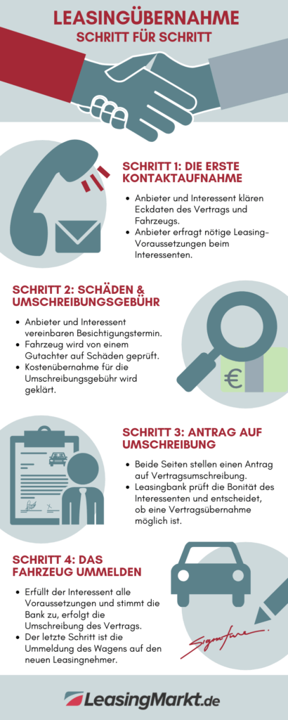 Pressebereich von LeasingMarkt.de