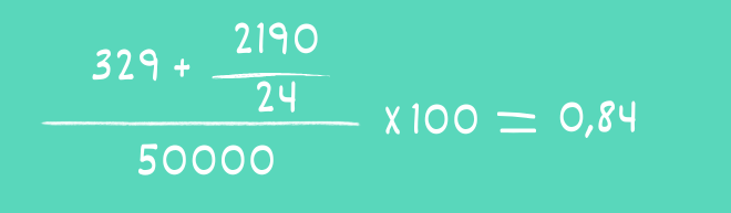 Beispiel Gesamtkostenfaktor